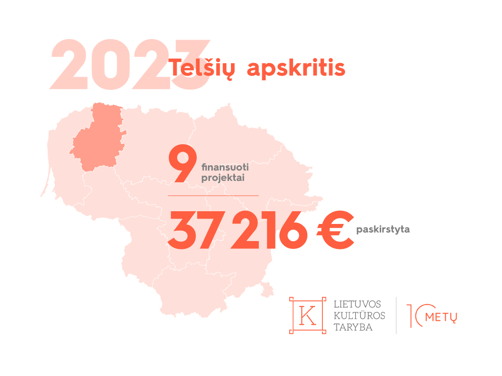 Telšių apskrities kultūros ir meno projektų finansavimas, 2023